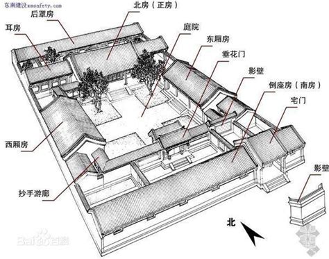 大房 二房 三房|古代「大房、二房、三房……」是指妻妾还是指儿子？